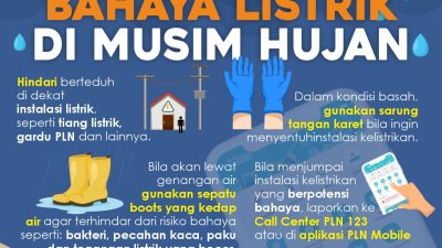 Warga Asal NTT Meninggal Dunia Akibat Tersengat Aliran Listrik di Bantul