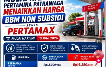 Kenaikan Harga BBM Non-Subsidi Berlaku Hari Ini, Daya Beli Masyarakat Tertekan???