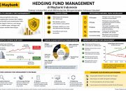 Manajemen Hedging Fund Maybank dalam Mengamankan Dana Nasabah
